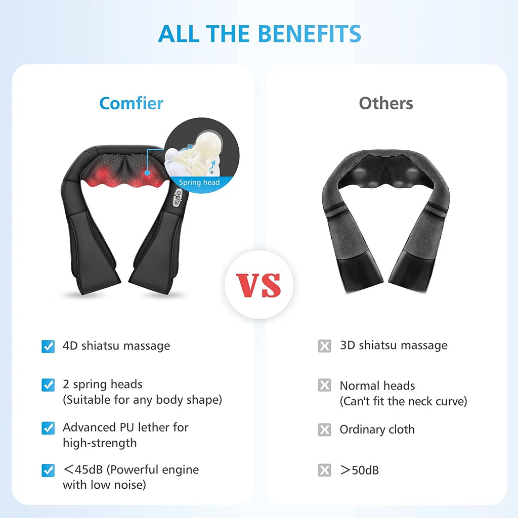 Shiatsu Shoulder Neck Massager with Heat, 4D Deep Kneading Back Massager Gifts for Men Women